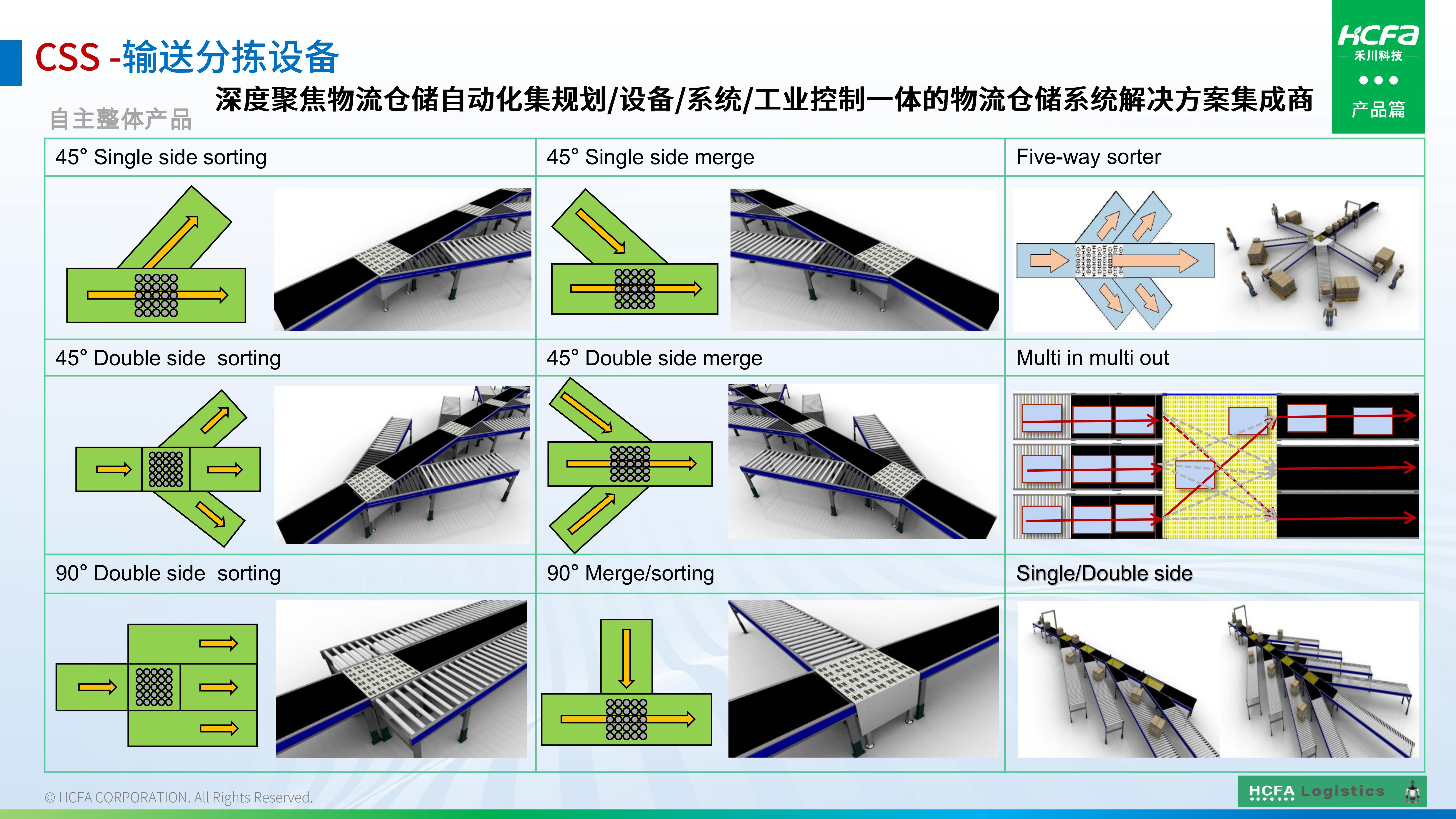 必赢亚洲物流仓储系统集成-业务介绍202501009（齐全版）_17.jpg