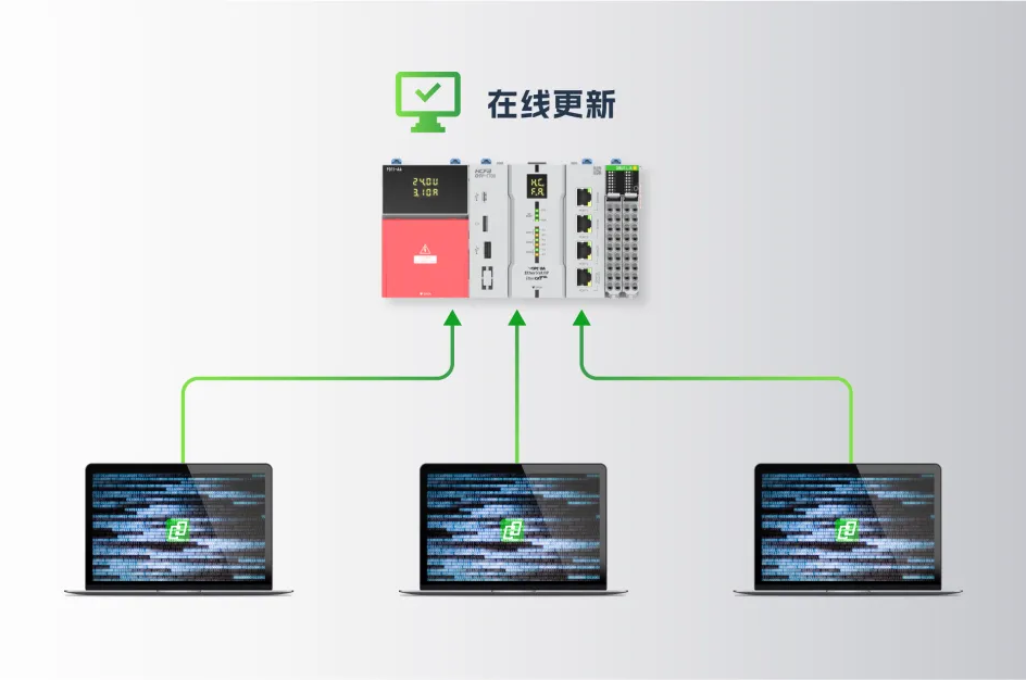 HCP Works3 V1.2.0 正式颁布！